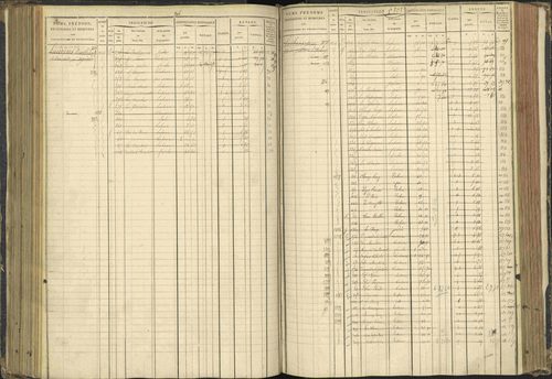 Agnières-en-Dévoluy - 3 P 108/1 - 3 P 108/1 - Matrice folios 1-340. 