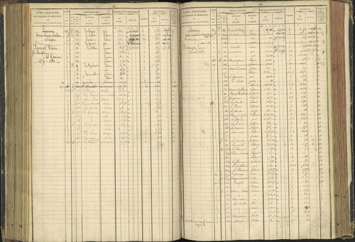 Agnières-en-Dévoluy - 3 P 108/1 - 3 P 108/1 - Matrice folios 1-340. 