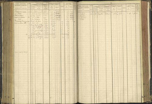 Agnières-en-Dévoluy - 3 P 108/1 - 3 P 108/1 - Matrice folios 1-340. 