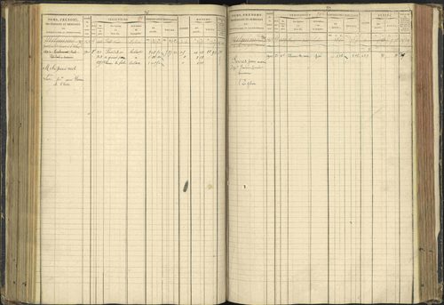 Agnières-en-Dévoluy - 3 P 108/1 - 3 P 108/1 - Matrice folios 1-340. 