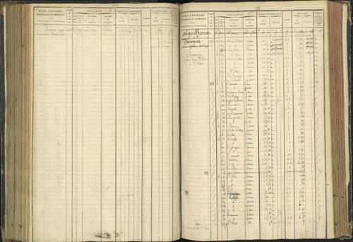 Agnières-en-Dévoluy - 3 P 108/1 - 3 P 108/1 - Matrice folios 1-340. 