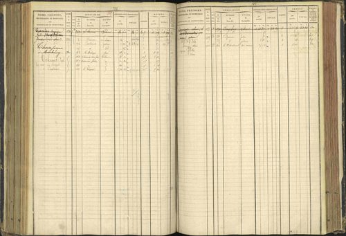 Agnières-en-Dévoluy - 3 P 108/1 - 3 P 108/1 - Matrice folios 1-340. 