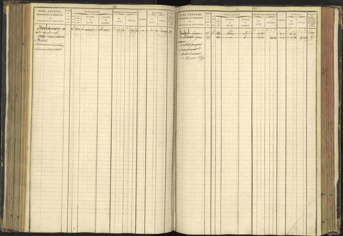 Agnières-en-Dévoluy - 3 P 108/1 - 3 P 108/1 - Matrice folios 1-340. 