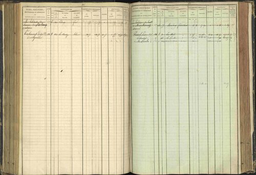 Agnières-en-Dévoluy - 3 P 108/1 - 3 P 108/1 - Matrice folios 1-340. 
