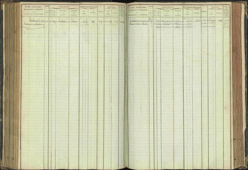 Agnières-en-Dévoluy - 3 P 108/1 - 3 P 108/1 - Matrice folios 1-340. 