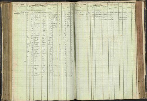 Agnières-en-Dévoluy - 3 P 108/1 - 3 P 108/1 - Matrice folios 1-340. 