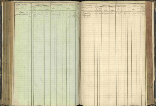 Agnières-en-Dévoluy - 3 P 108/1 - 3 P 108/1 - Matrice folios 1-340. 