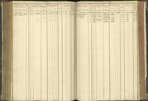 Agnières-en-Dévoluy - 3 P 108/1 - 3 P 108/1 - Matrice folios 1-340. 