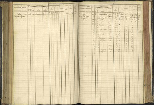Agnières-en-Dévoluy - 3 P 108/1 - 3 P 108/1 - Matrice folios 1-340. 
