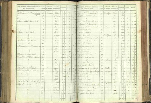 Agnières-en-Dévoluy - 3 P 108/1 - 3 P 108/1 - Matrice folios 1-340. 