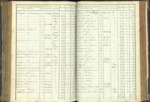 Agnières-en-Dévoluy - 3 P 108/1 - 3 P 108/1 - Matrice folios 1-340. 
