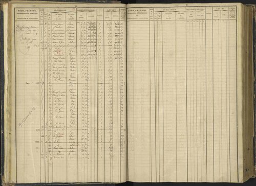 Agnières-en-Dévoluy - 3 P 108/1 - 3 P 108/1 - Matrice folios 1-340. 
