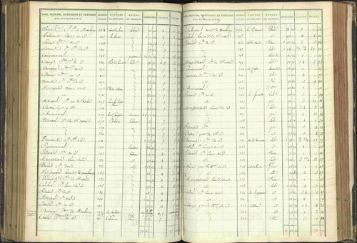 Agnières-en-Dévoluy - 3 P 108/1 - 3 P 108/1 - Matrice folios 1-340. 