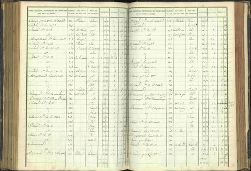 Agnières-en-Dévoluy - 3 P 108/1 - 3 P 108/1 - Matrice folios 1-340. 