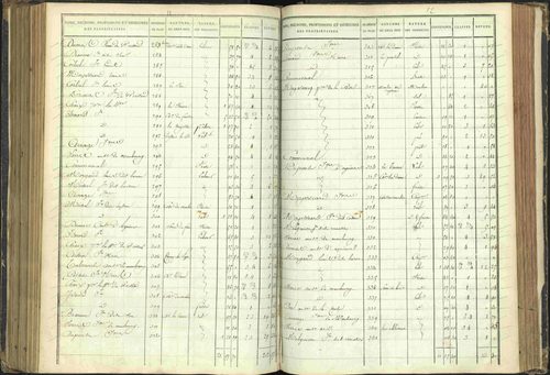Agnières-en-Dévoluy - 3 P 108/1 - 3 P 108/1 - Matrice folios 1-340. 