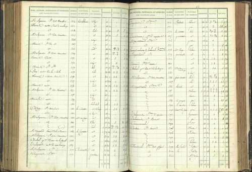 Agnières-en-Dévoluy - 3 P 108/1 - 3 P 108/1 - Matrice folios 1-340. 