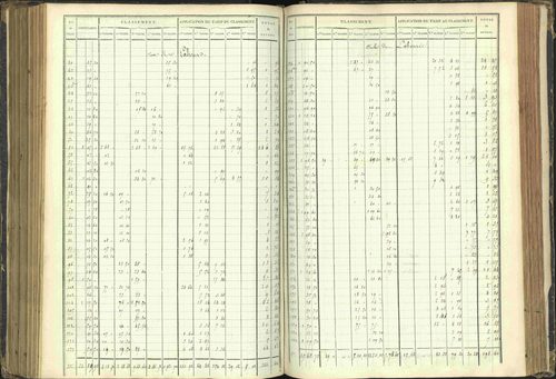 Agnières-en-Dévoluy - 3 P 108/1 - 3 P 108/1 - Matrice folios 1-340. 