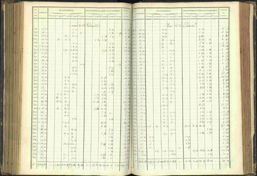 Agnières-en-Dévoluy - 3 P 108/1 - 3 P 108/1 - Matrice folios 1-340. 