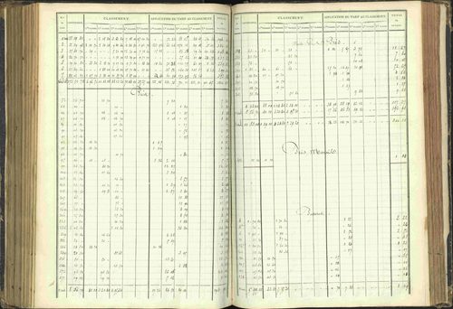 Agnières-en-Dévoluy - 3 P 108/1 - 3 P 108/1 - Matrice folios 1-340. 