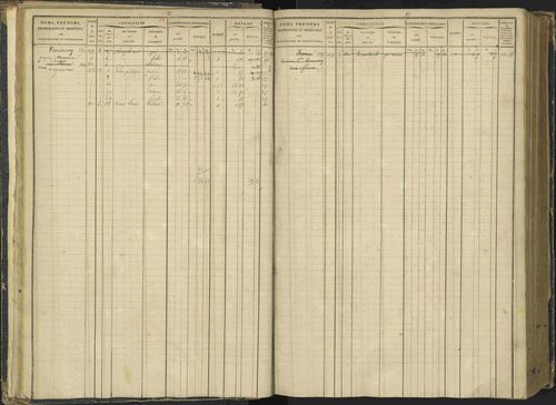 Agnières-en-Dévoluy - 3 P 108/1 - 3 P 108/1 - Matrice folios 1-340. 