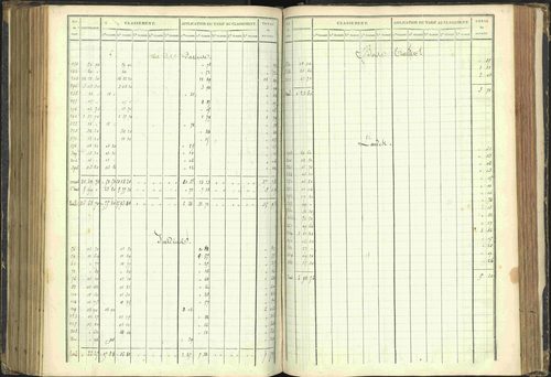 Agnières-en-Dévoluy - 3 P 108/1 - 3 P 108/1 - Matrice folios 1-340. 