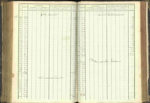 Agnières-en-Dévoluy - 3 P 108/1 - 3 P 108/1 - Matrice folios 1-340. 