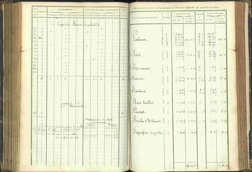 Agnières-en-Dévoluy - 3 P 108/1 - 3 P 108/1 - Matrice folios 1-340. 