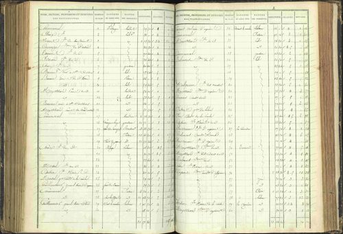 Agnières-en-Dévoluy - 3 P 108/1 - 3 P 108/1 - Matrice folios 1-340. 