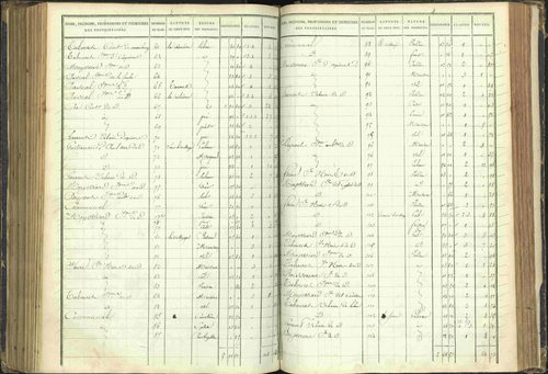 Agnières-en-Dévoluy - 3 P 108/1 - 3 P 108/1 - Matrice folios 1-340. 