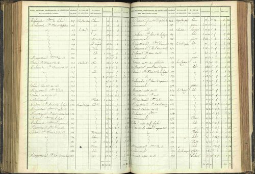Agnières-en-Dévoluy - 3 P 108/1 - 3 P 108/1 - Matrice folios 1-340. 
