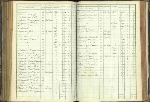 Agnières-en-Dévoluy - 3 P 108/1 - 3 P 108/1 - Matrice folios 1-340. 