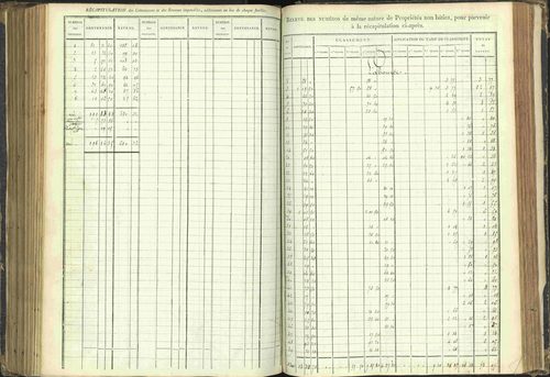Agnières-en-Dévoluy - 3 P 108/1 - 3 P 108/1 - Matrice folios 1-340. 
