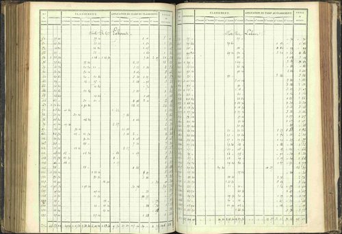 Agnières-en-Dévoluy - 3 P 108/1 - 3 P 108/1 - Matrice folios 1-340. 