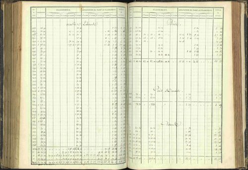 Agnières-en-Dévoluy - 3 P 108/1 - 3 P 108/1 - Matrice folios 1-340. 