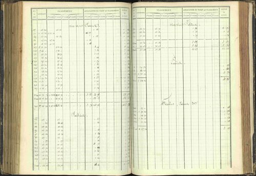 Agnières-en-Dévoluy - 3 P 108/1 - 3 P 108/1 - Matrice folios 1-340. 