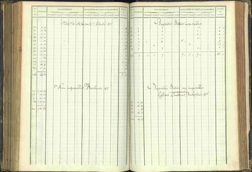 Agnières-en-Dévoluy - 3 P 108/1 - 3 P 108/1 - Matrice folios 1-340. 
