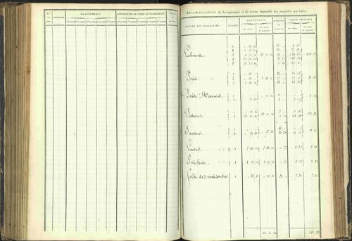Agnières-en-Dévoluy - 3 P 108/1 - 3 P 108/1 - Matrice folios 1-340. 
