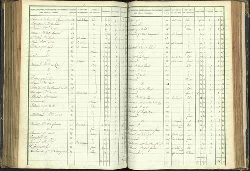 Agnières-en-Dévoluy - 3 P 108/1 - 3 P 108/1 - Matrice folios 1-340. 
