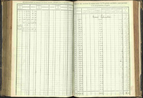 Agnières-en-Dévoluy - 3 P 108/1 - 3 P 108/1 - Matrice folios 1-340. 