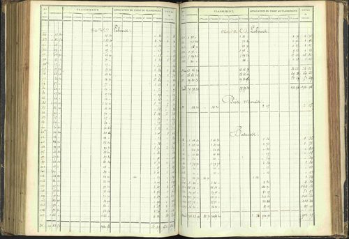 Agnières-en-Dévoluy - 3 P 108/1 - 3 P 108/1 - Matrice folios 1-340. 