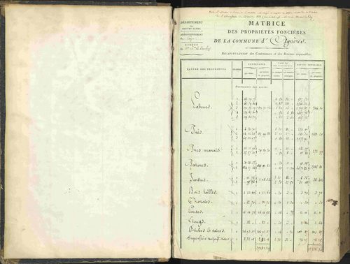 Agnières-en-Dévoluy - 3 P 108/1 - 3 P 108/1 - Matrice folios 1-340. 