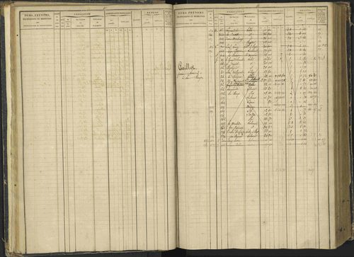 Agnières-en-Dévoluy - 3 P 108/1 - 3 P 108/1 - Matrice folios 1-340. 