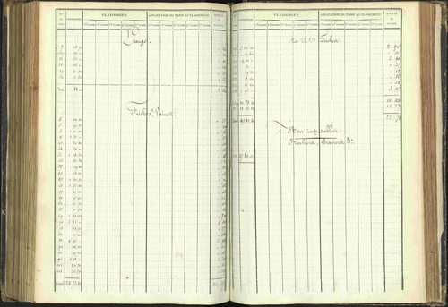 Agnières-en-Dévoluy - 3 P 108/1 - 3 P 108/1 - Matrice folios 1-340. 