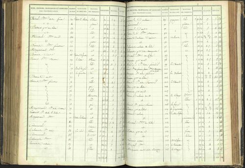 Agnières-en-Dévoluy - 3 P 108/1 - 3 P 108/1 - Matrice folios 1-340. 
