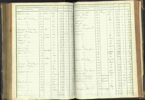 Agnières-en-Dévoluy - 3 P 108/1 - 3 P 108/1 - Matrice folios 1-340. 