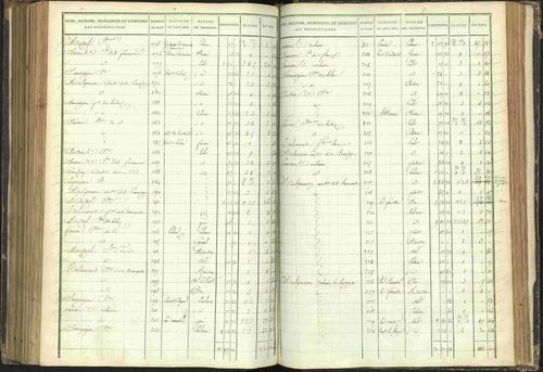 Agnières-en-Dévoluy - 3 P 108/1 - 3 P 108/1 - Matrice folios 1-340. 