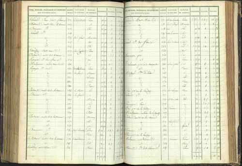 Agnières-en-Dévoluy - 3 P 108/1 - 3 P 108/1 - Matrice folios 1-340. 