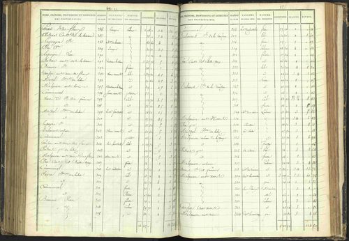 Agnières-en-Dévoluy - 3 P 108/1 - 3 P 108/1 - Matrice folios 1-340. 