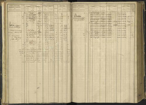 Agnières-en-Dévoluy - 3 P 108/1 - 3 P 108/1 - Matrice folios 1-340. 