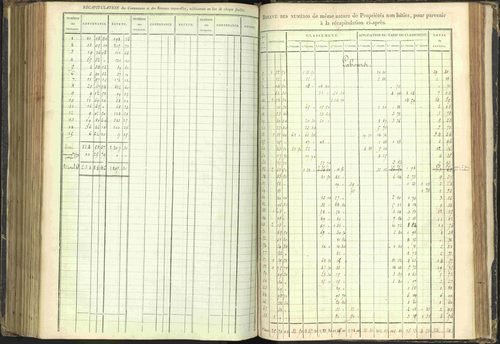 Agnières-en-Dévoluy - 3 P 108/1 - 3 P 108/1 - Matrice folios 1-340. 